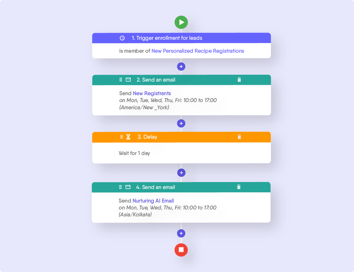 Integrate Interactive Lead Magnets