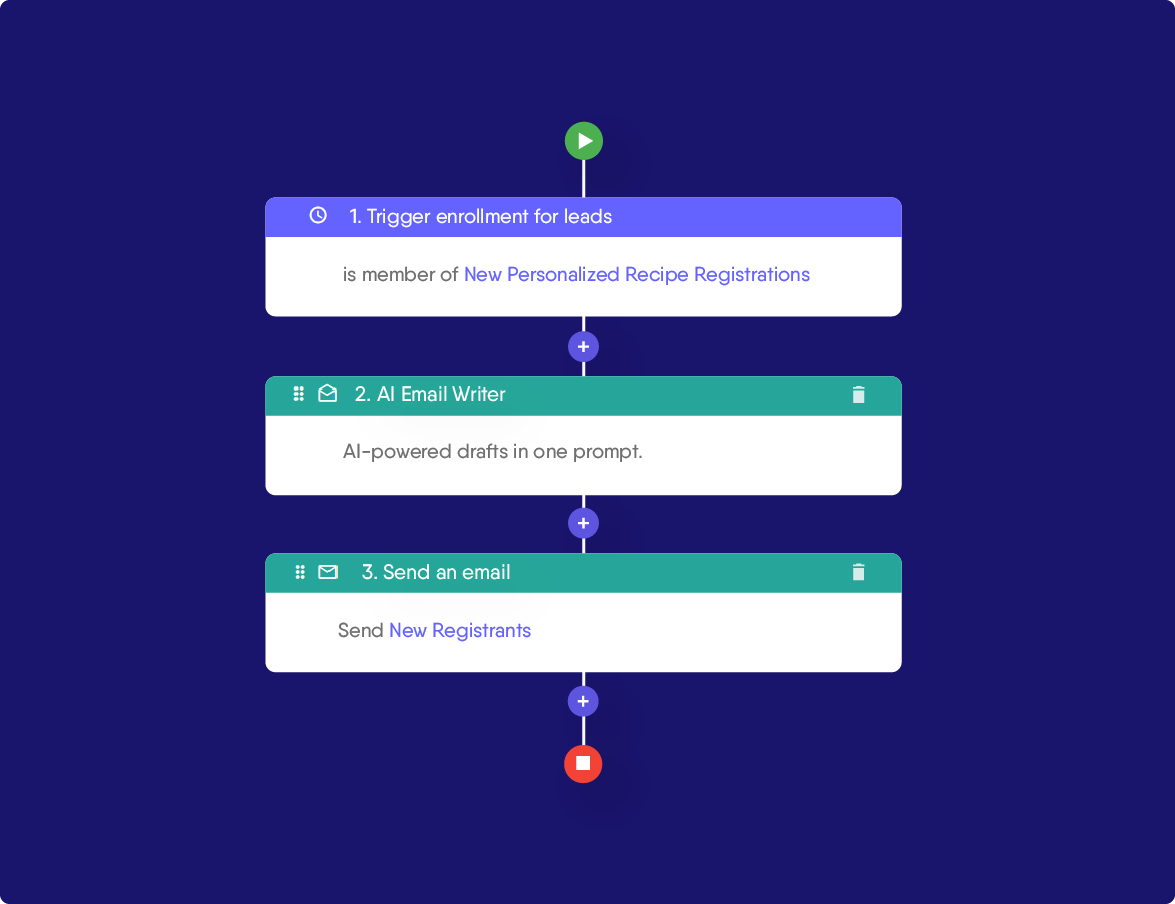 Integrate Interactive Lead Magnets