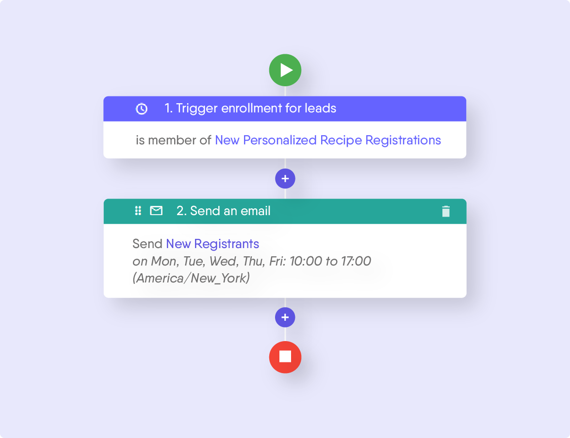 Integrate Interactive Lead Magnets
